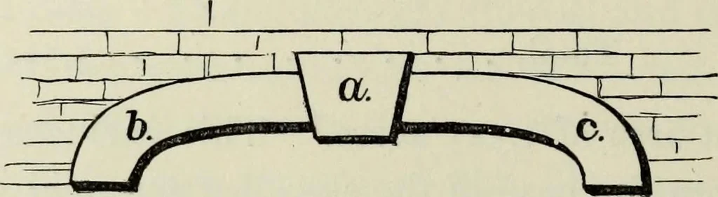 An illustration from Contributions to the history of the south-western portion of the United States, 1890, leaf 157