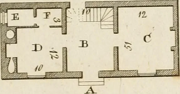 An illustration from Convenient and ornamental architecture, consisting of original designs, for plans, elevations and sections, beginning with the farm house, and regularly ascending to the most grand and magnificent villa : calculated both for town and country, and to suit all persons in every station of life : engraved on seventy copper plates : with reference and explanation in the letter press, of the use of every room in each separate building, and the dimensions accurately figured on the plans, with exact scales for measurement, 1797, leaf 42