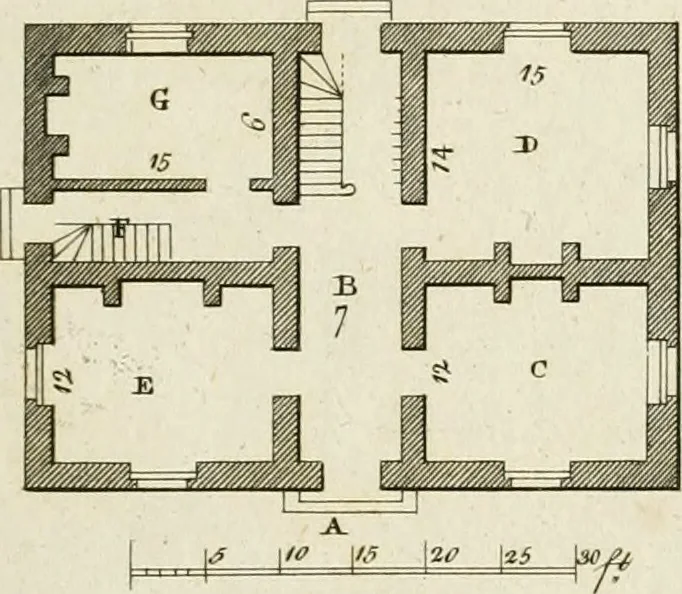 An illustration from Convenient and ornamental architecture, consisting of original designs, for plans, elevations and sections, beginning with the farm house, and regularly ascending to the most grand and magnificent villa : calculated both for town and country, and to suit all persons in every station of life : engraved on seventy copper plates : with reference and explanation in the letter press, of the use of every room in each separate building, and the dimensions accurately figured on the plans, with exact scales for measurement, 1797, leaf 48