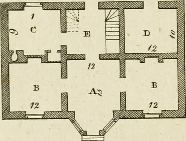 An illustration from Convenient and ornamental architecture, consisting of original designs, for plans, elevations and sections, beginning with the farm house, and regularly ascending to the most grand and magnificent villa : calculated both for town and country, and to suit all persons in every station of life : engraved on seventy copper plates : with reference and explanation in the letter press, of the use of every room in each separate building, and the dimensions accurately figured on the plans, with exact scales for measurement, 1797, leaf 52