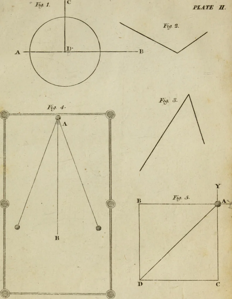 An illustration from Conversations on natural philosophy :, 1826, leaf 260