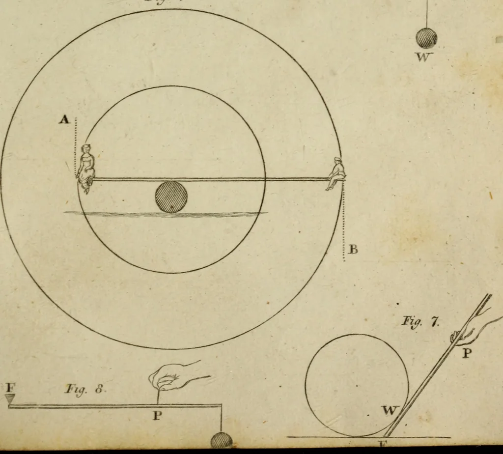 An illustration from Conversations on natural philosophy :, 1826, leaf 262