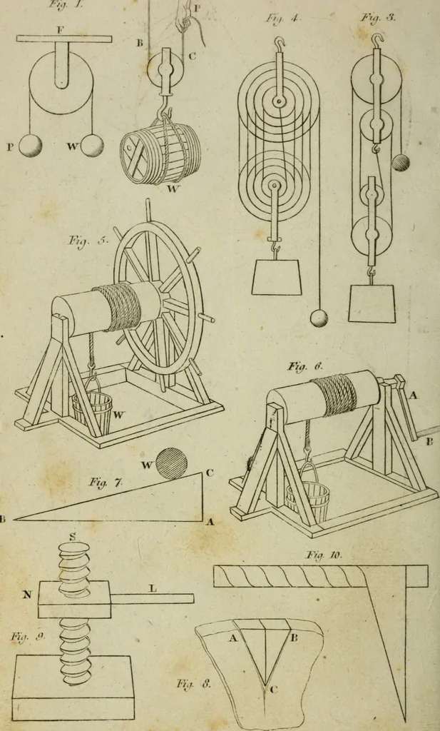 An illustration from Conversations on natural philosophy :, 1826, leaf 263