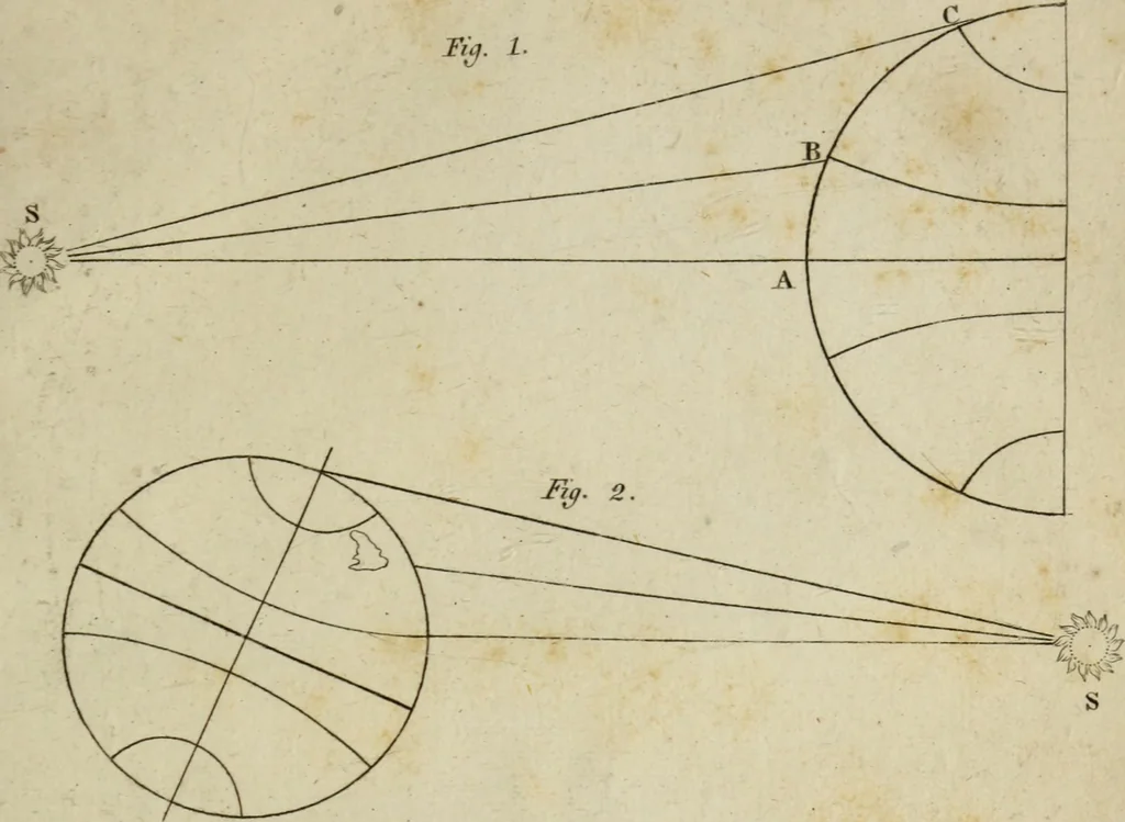 An illustration from Conversations on natural philosophy :, 1826, leaf 268