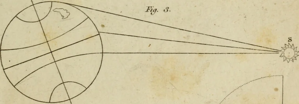 An illustration from Conversations on natural philosophy :, 1826, leaf 268