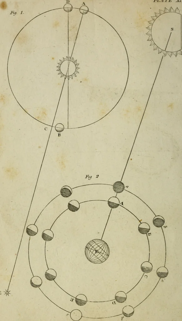 An illustration from Conversations on natural philosophy :, 1826, leaf 269