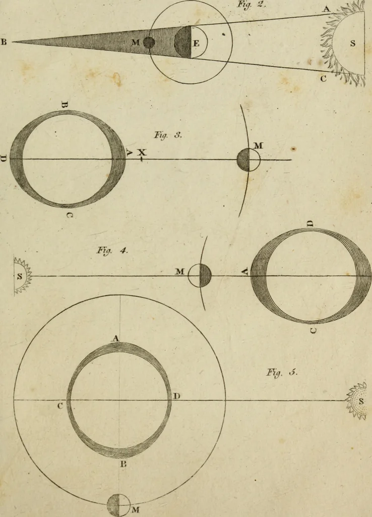 An illustration from Conversations on natural philosophy :, 1826, leaf 270