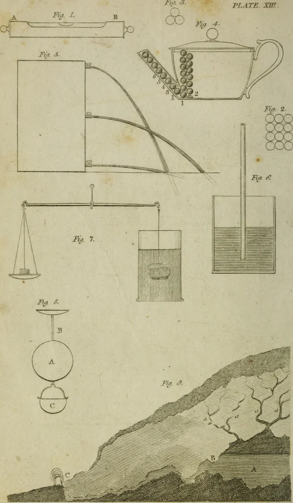 An illustration from Conversations on natural philosophy :, 1826, leaf 271