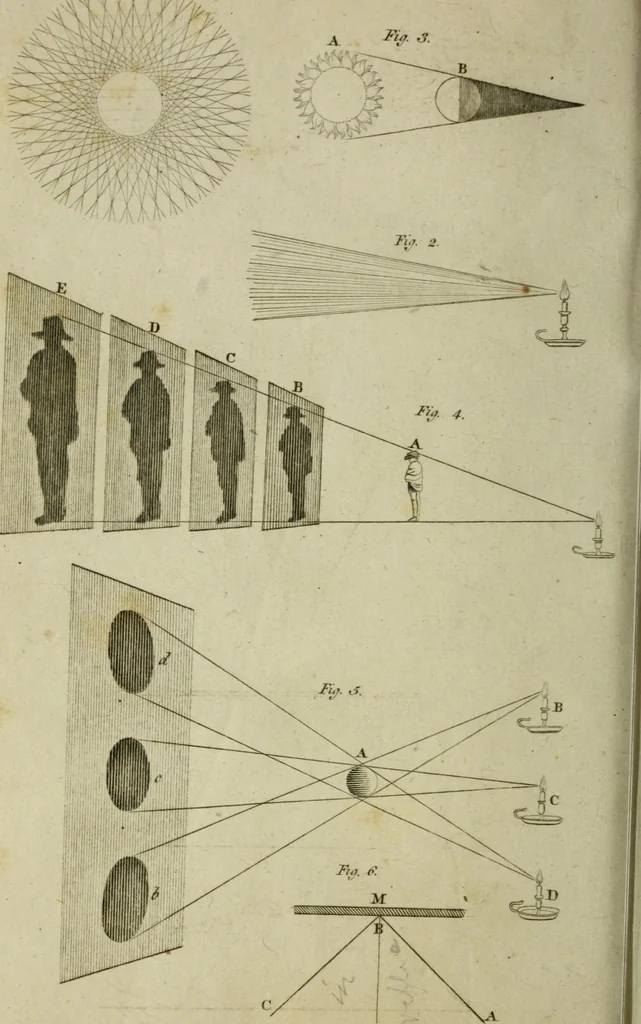 An illustration from Conversations on natural philosophy :, 1826, leaf 273