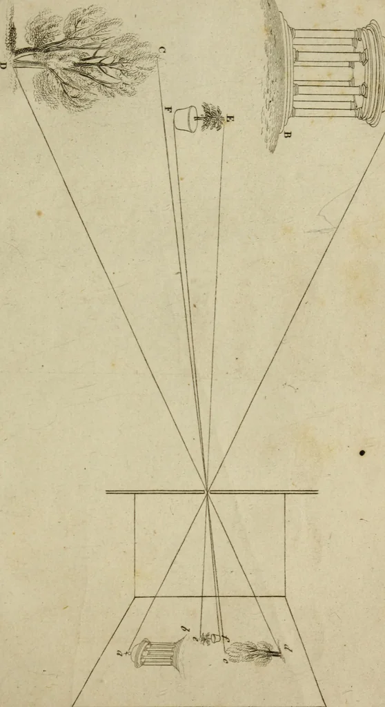 An illustration from Conversations on natural philosophy :, 1826, leaf 274