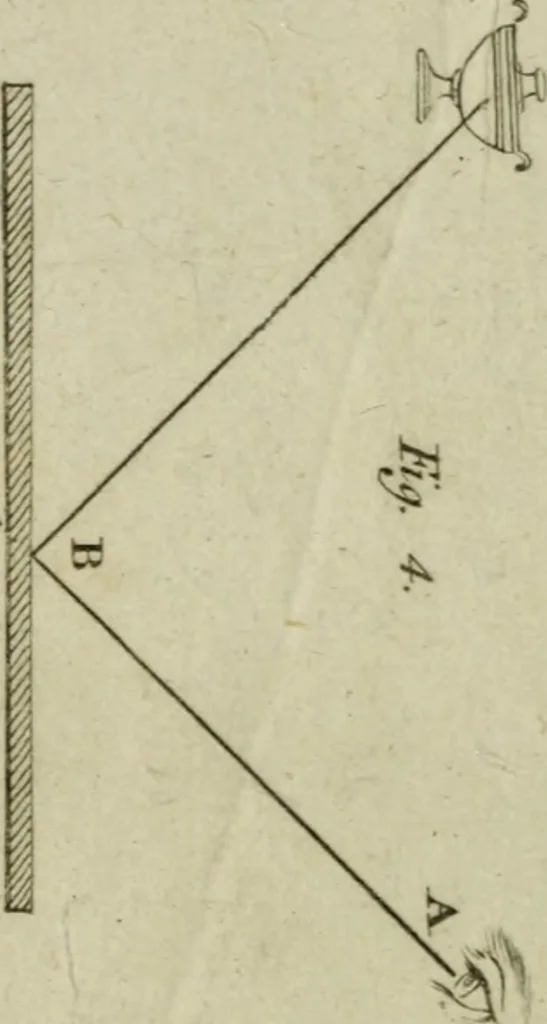 An illustration from Conversations on natural philosophy :, 1826, leaf 275