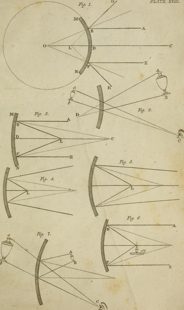 An illustration from Conversations on natural philosophy :, 1826, leaf 276