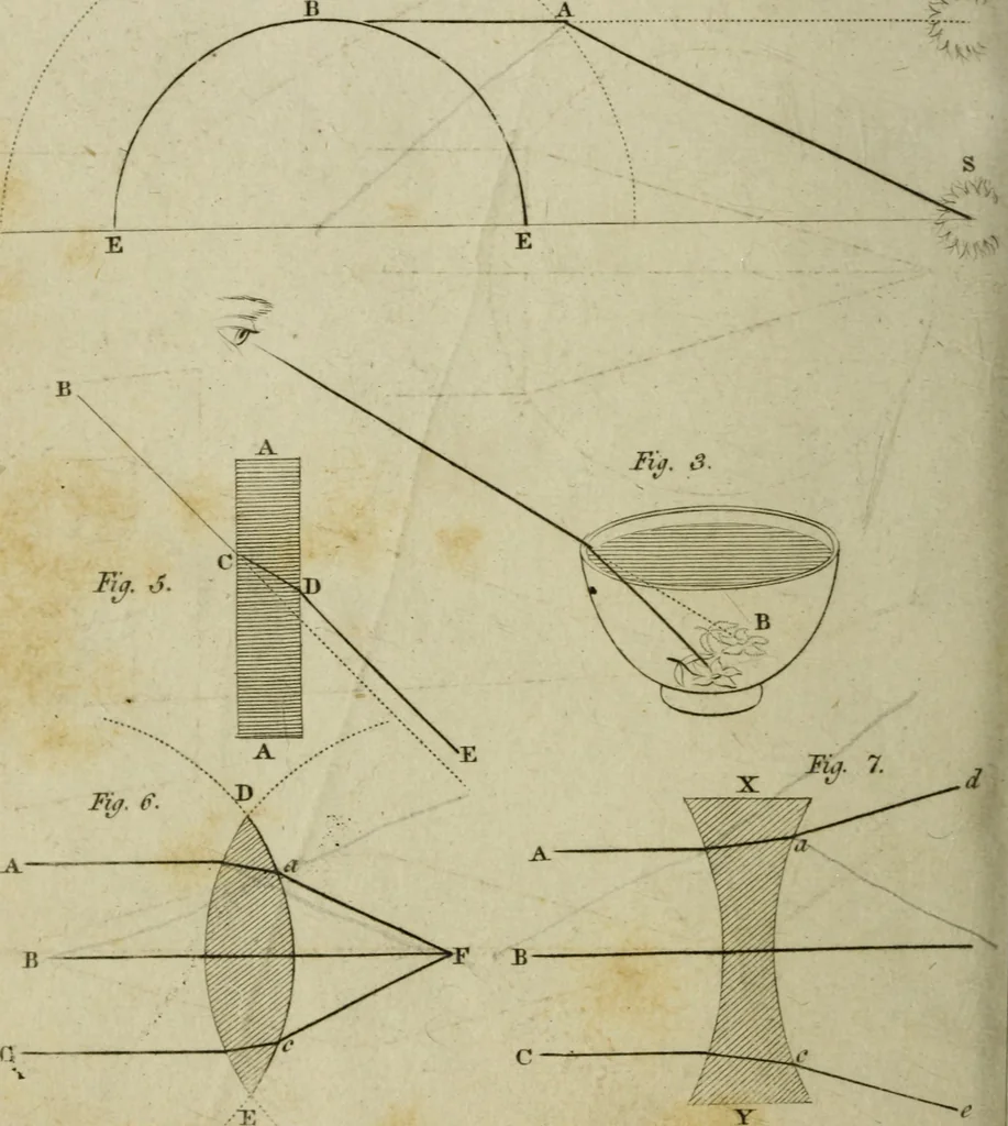 An illustration from Conversations on natural philosophy :, 1826, leaf 277