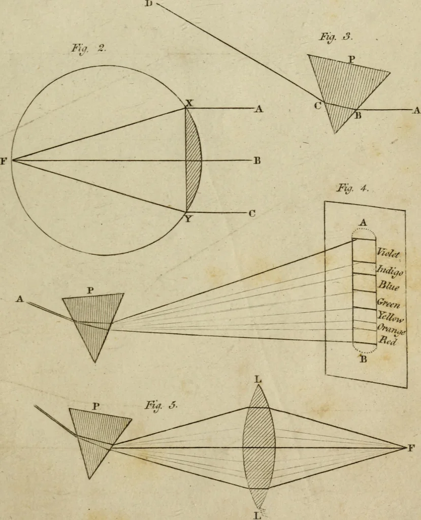 An illustration from Conversations on natural philosophy :, 1826, leaf 278