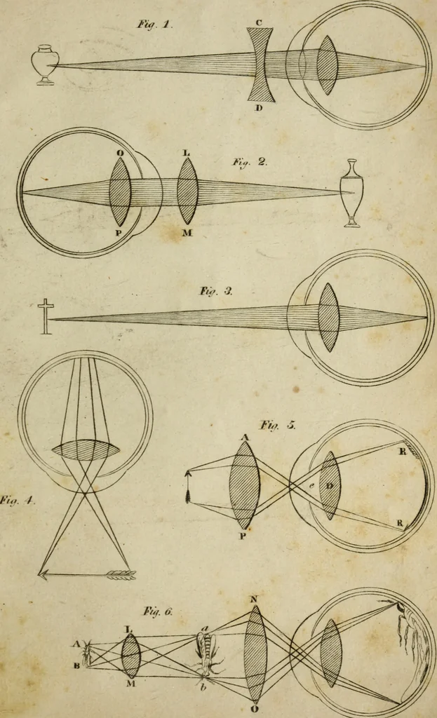 An illustration from Conversations on natural philosophy :, 1826, leaf 280