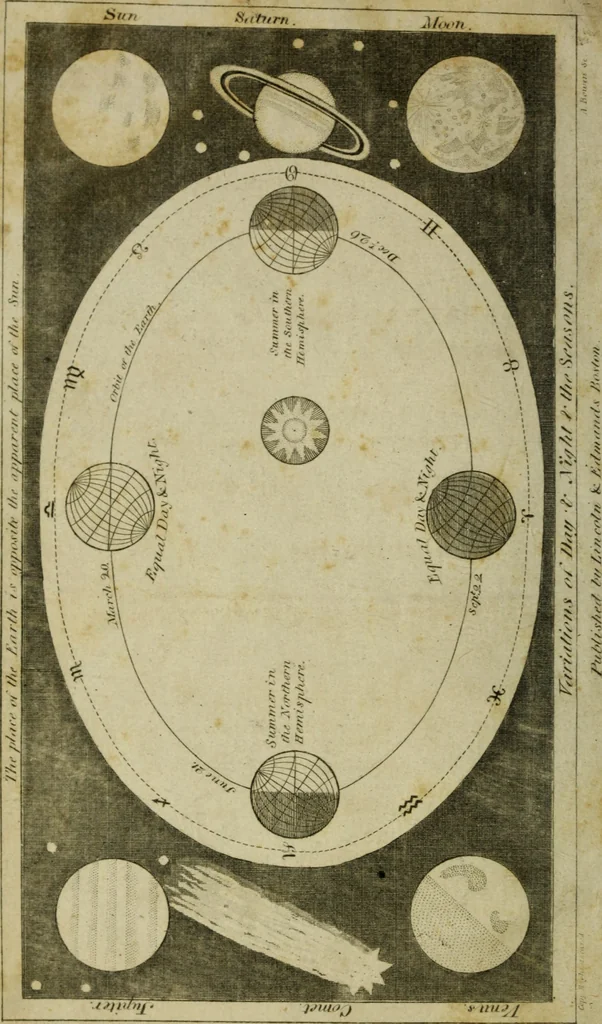 An illustration from Conversations on natural philosophy :, 1826, leaf 5