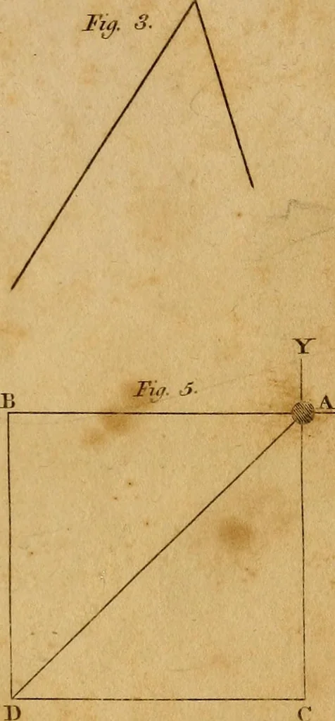 An illustration from Conversations on natural philosophy, in which the elements of that science are familiarly explained, and adapted to the comprehension of young pupils. Illustrated with plates, 1825, leaf 264