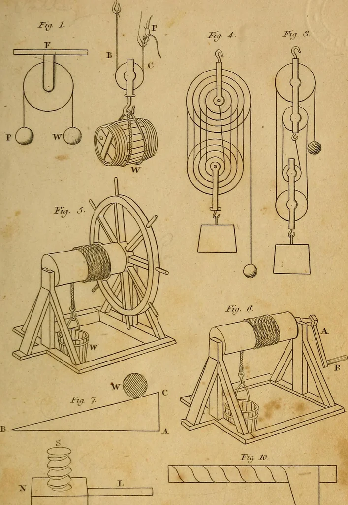 An illustration from Conversations on natural philosophy, in which the elements of that science are familiarly explained, and adapted to the comprehension of young pupils. Illustrated with plates, 1825, leaf 270