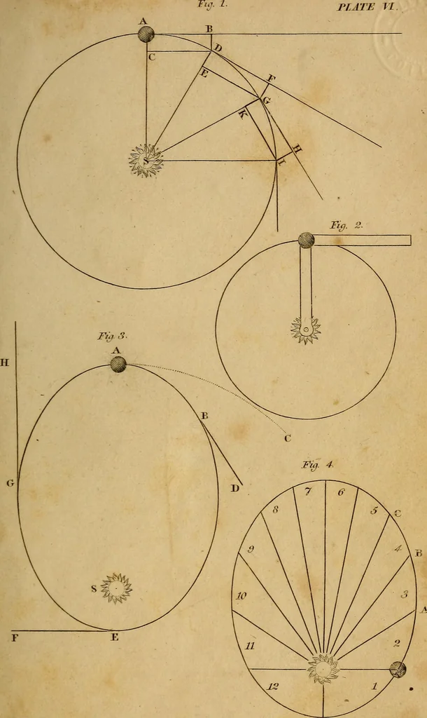An illustration from Conversations on natural philosophy, in which the elements of that science are familiarly explained, and adapted to the comprehension of young pupils. Illustrated with plates, 1825, leaf 272