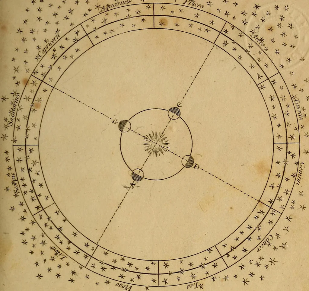 An illustration from Conversations on natural philosophy, in which the elements of that science are familiarly explained, and adapted to the comprehension of young pupils. Illustrated with plates, 1825, leaf 276