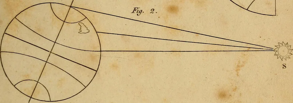 An illustration from Conversations on natural philosophy, in which the elements of that science are familiarly explained, and adapted to the comprehension of young pupils. Illustrated with plates, 1825, leaf 280