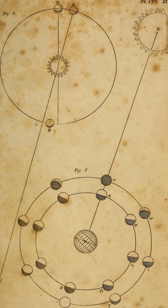 An illustration from Conversations on natural philosophy, in which the elements of that science are familiarly explained, and adapted to the comprehension of young pupils. Illustrated with plates, 1825, leaf 282