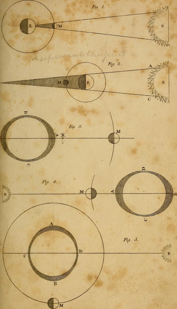 An illustration from Conversations on natural philosophy, in which the elements of that science are familiarly explained, and adapted to the comprehension of young pupils. Illustrated with plates, 1825, leaf 284
