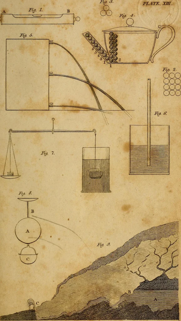 An illustration from Conversations on natural philosophy, in which the elements of that science are familiarly explained, and adapted to the comprehension of young pupils. Illustrated with plates, 1825, leaf 286