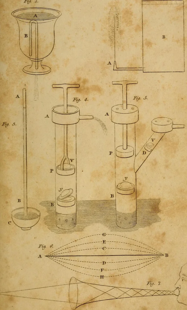 An illustration from Conversations on natural philosophy, in which the elements of that science are familiarly explained, and adapted to the comprehension of young pupils. Illustrated with plates, 1825, leaf 288