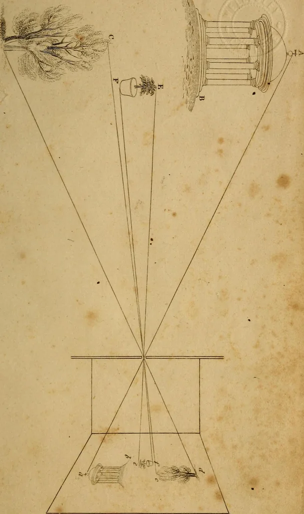 An illustration from Conversations on natural philosophy, in which the elements of that science are familiarly explained, and adapted to the comprehension of young pupils. Illustrated with plates, 1825, leaf 292