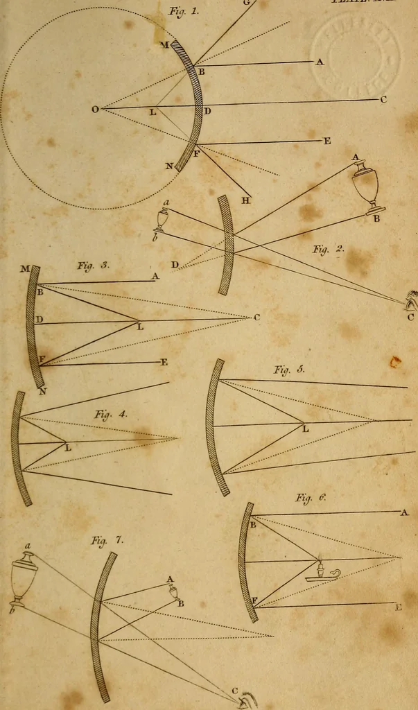 An illustration from Conversations on natural philosophy, in which the elements of that science are familiarly explained, and adapted to the comprehension of young pupils. Illustrated with plates, 1825, leaf 296