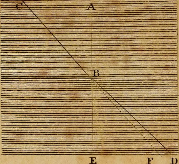 An illustration from Conversations on natural philosophy, in which the elements of that science are familiarly explained, and adapted to the comprehension of young pupils. Illustrated with plates, 1825, leaf 298