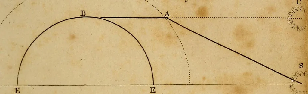 An illustration from Conversations on natural philosophy, in which the elements of that science are familiarly explained, and adapted to the comprehension of young pupils. Illustrated with plates, 1825, leaf 298
