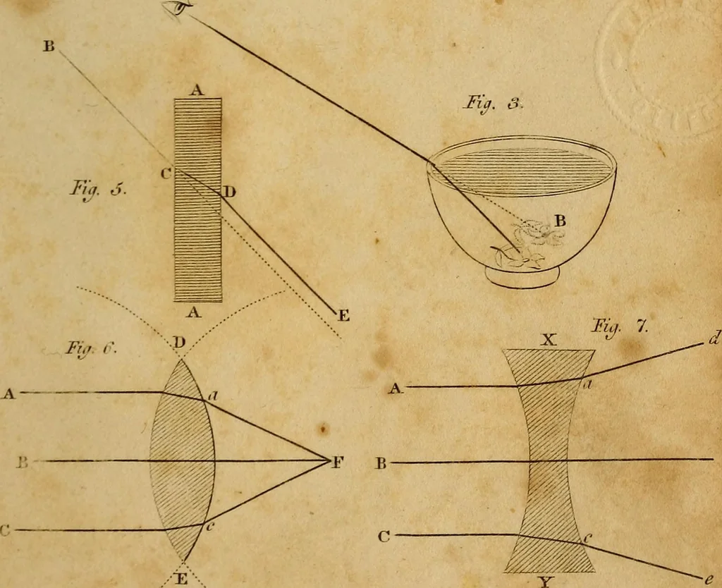 An illustration from Conversations on natural philosophy, in which the elements of that science are familiarly explained, and adapted to the comprehension of young pupils. Illustrated with plates, 1825, leaf 298
