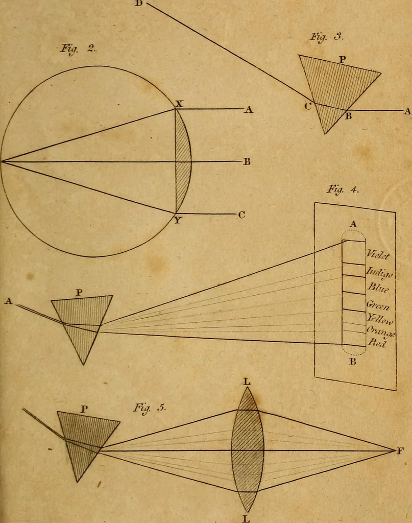 An illustration from Conversations on natural philosophy, in which the elements of that science are familiarly explained, and adapted to the comprehension of young pupils. Illustrated with plates, 1825, leaf 300