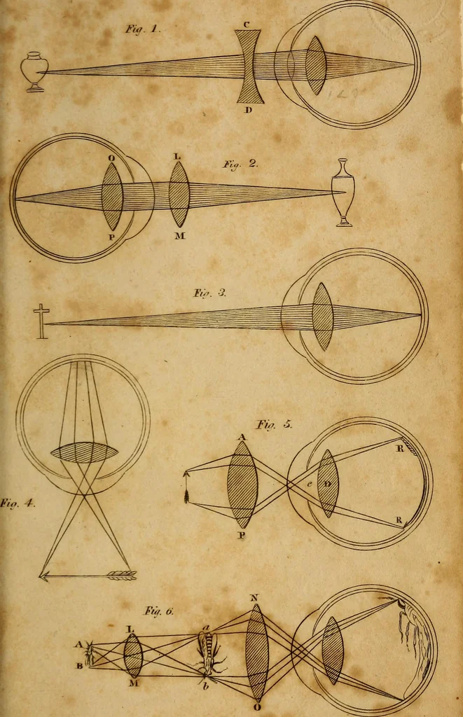 An illustration from Conversations on natural philosophy, in which the elements of that science are familiarly explained, and adapted to the comprehension of young pupils. Illustrated with plates, 1825, leaf 304