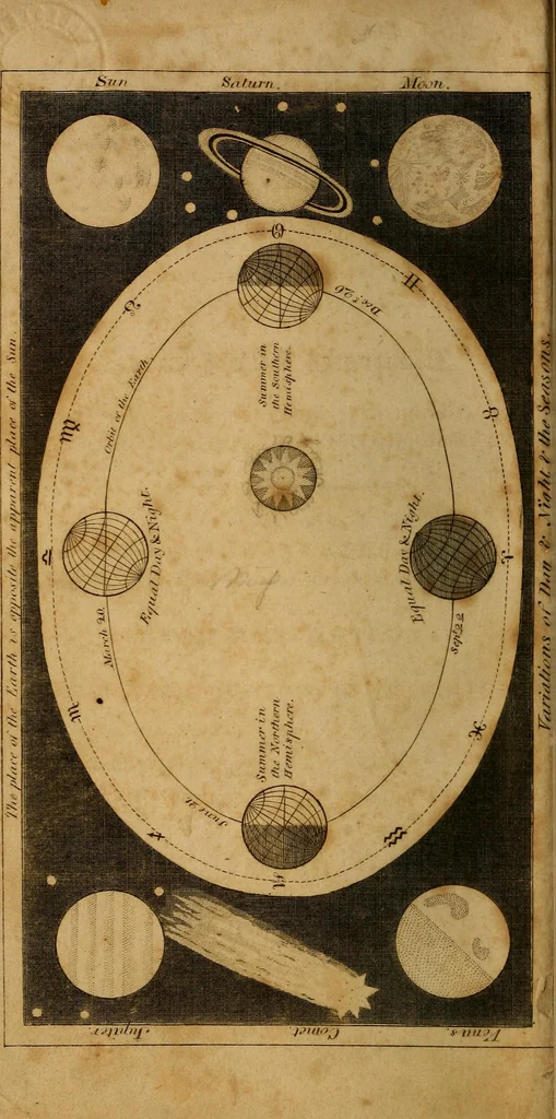 An illustration from Conversations on natural philosophy, in which the elements of that science are familiarly explained, and adapted to the comprehension of young pupils. Illustrated with plates, 1825, leaf 7