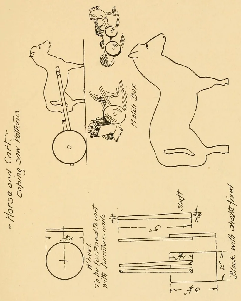 An illustration from Coping saw work, 1909, leaf 19