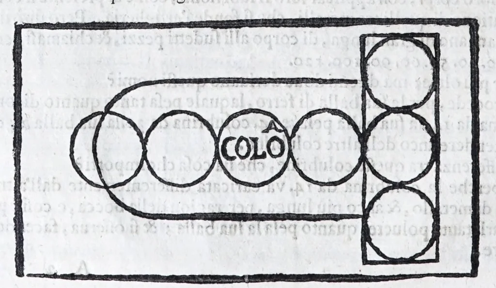 An illustration from Corona e palma militare di artiglieria et fortificationi : nellaquale si tratta dell'inuentione di essa, e dell'operare nelle fattioni da terra e mare, fuochi artificiati da giuoco e guerra, & d'vn nuouo instrumento per misurare distanze : con vn trattato della fortificatione moderna, e delli errori scoperti nelle fortezze antiche : tutto à proposito per detto essercitio dell'artiglieria, con dissegni apparenti & intelligibili, 1647, leaf 16