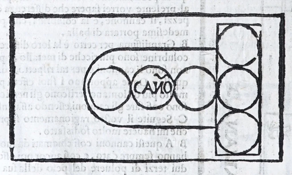 An illustration from Corona e palma militare di artiglieria et fortificationi : nellaquale si tratta dell'inuentione di essa, e dell'operare nelle fattioni da terra e mare, fuochi artificiati da giuoco e guerra, & d'vn nuouo instrumento per misurare distanze : con vn trattato della fortificatione moderna, e delli errori scoperti nelle fortezze antiche : tutto à proposito per detto essercitio dell'artiglieria, con dissegni apparenti & intelligibili, 1647, leaf 18