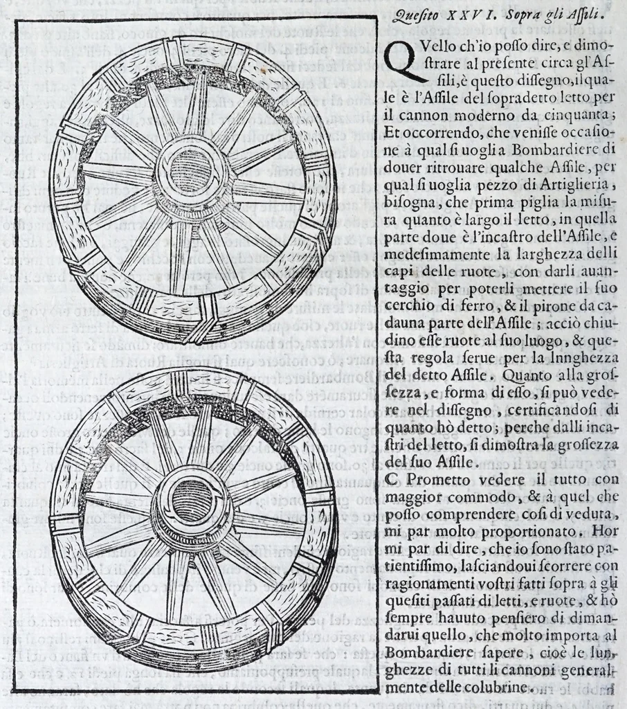 An illustration from Corona e palma militare di artiglieria et fortificationi : nellaquale si tratta dell'inuentione di essa, e dell'operare nelle fattioni da terra e mare, fuochi artificiati da giuoco e guerra, & d'vn nuouo instrumento per misurare distanze : con vn trattato della fortificatione moderna, e delli errori scoperti nelle fortezze antiche : tutto à proposito per detto essercitio dell'artiglieria, con dissegni apparenti & intelligibili, 1647, leaf 40