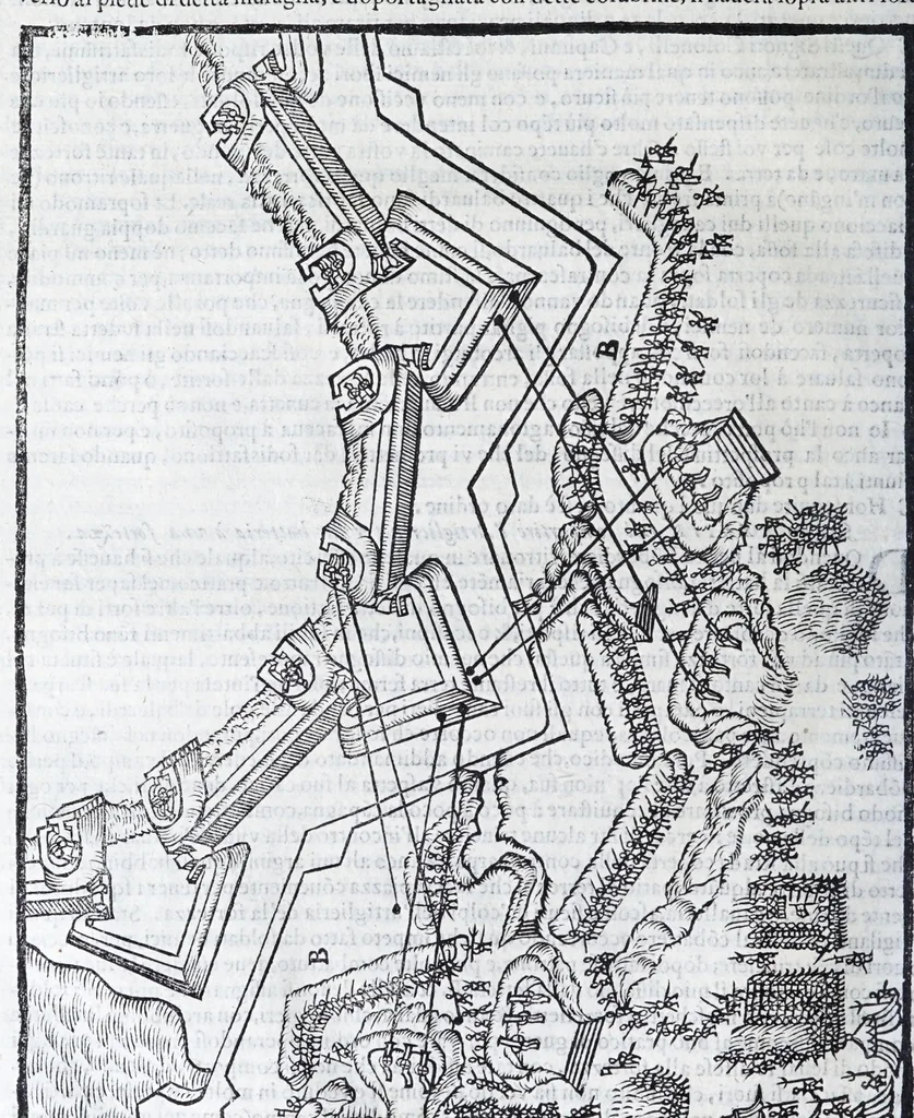 An illustration from Corona e palma militare di artiglieria et fortificationi : nellaquale si tratta dell'inuentione di essa, e dell'operare nelle fattioni da terra e mare, fuochi artificiati da giuoco e guerra, & d'vn nuouo instrumento per misurare distanze : con vn trattato della fortificatione moderna, e delli errori scoperti nelle fortezze antiche : tutto à proposito per detto essercitio dell'artiglieria, con dissegni apparenti & intelligibili, 1647, leaf 48