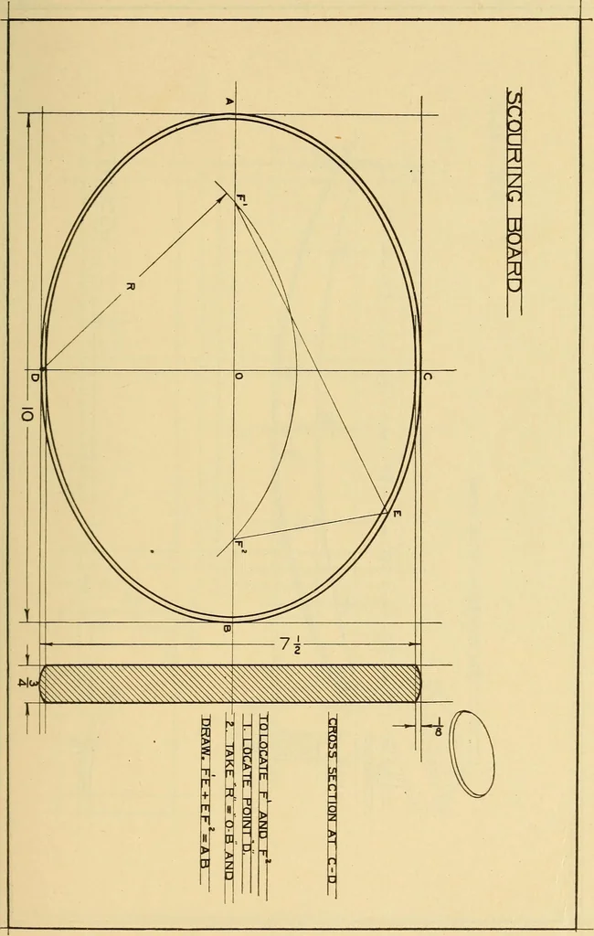 An illustration from Correlated courses in woodwork and mechanical drawing, 1912, leaf 154