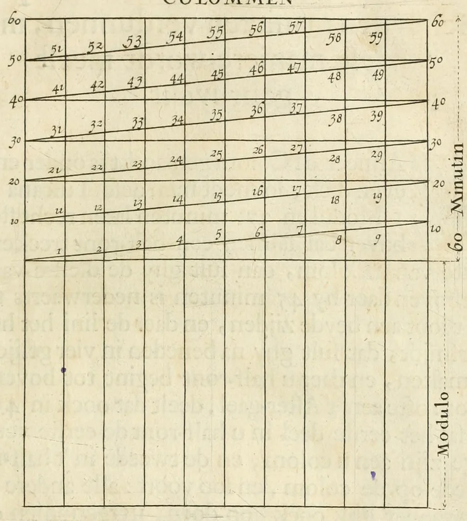 An illustration from Cort onderwys van de vyf colomen, leaf 17