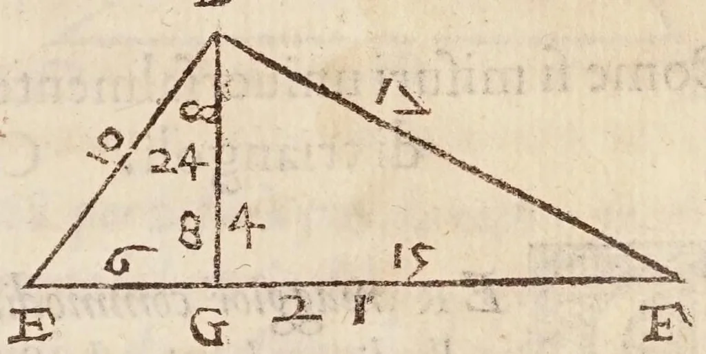 An illustration from Cosimo Bartoli ... Del modo di misvrare le distantie, le superficie, i corpi, le piante, le prouincie, le prospettiue, & tutte le altre cose terrene, che possono occorrere a gli huomini, secondo le uere regole d'Euclide, & de gli altri piu lodati scrittori, 1564, leaf 129