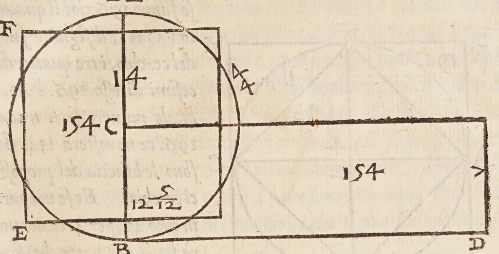 An illustration from Cosimo Bartoli ... Del modo di misvrare le distantie, le superficie, i corpi, le piante, le prouincie, le prospettiue, & tutte le altre cose terrene, che possono occorrere a gli huomini, secondo le uere regole d'Euclide, & de gli altri piu lodati scrittori, 1564, leaf 149