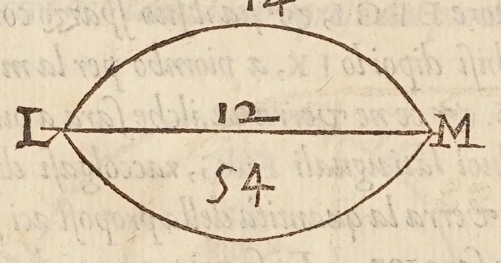An illustration from Cosimo Bartoli ... Del modo di misvrare le distantie, le superficie, i corpi, le piante, le prouincie, le prospettiue, & tutte le altre cose terrene, che possono occorrere a gli huomini, secondo le uere regole d'Euclide, & de gli altri piu lodati scrittori, 1564, leaf 154