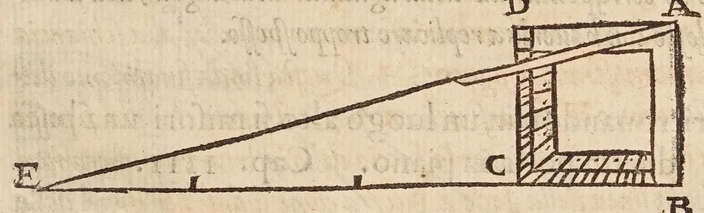 An illustration from Cosimo Bartoli ... Del modo di misvrare le distantie, le superficie, i corpi, le piante, le prouincie, le prospettiue, & tutte le altre cose terrene, che possono occorrere a gli huomini, secondo le uere regole d'Euclide, & de gli altri piu lodati scrittori, 1564, leaf 19