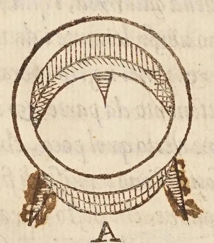 An illustration from Cosimo Bartoli ... Del modo di misvrare le distantie, le superficie, i corpi, le piante, le prouincie, le prospettiue, & tutte le altre cose terrene, che possono occorrere a gli huomini, secondo le uere regole d'Euclide, & de gli altri piu lodati scrittori, 1564, leaf 204