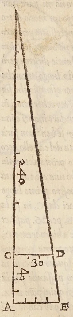 An illustration from Cosimo Bartoli ... Del modo di misvrare le distantie, le superficie, i corpi, le piante, le prouincie, le prospettiue, & tutte le altre cose terrene, che possono occorrere a gli huomini, secondo le uere regole d'Euclide, & de gli altri piu lodati scrittori, 1564, leaf 218